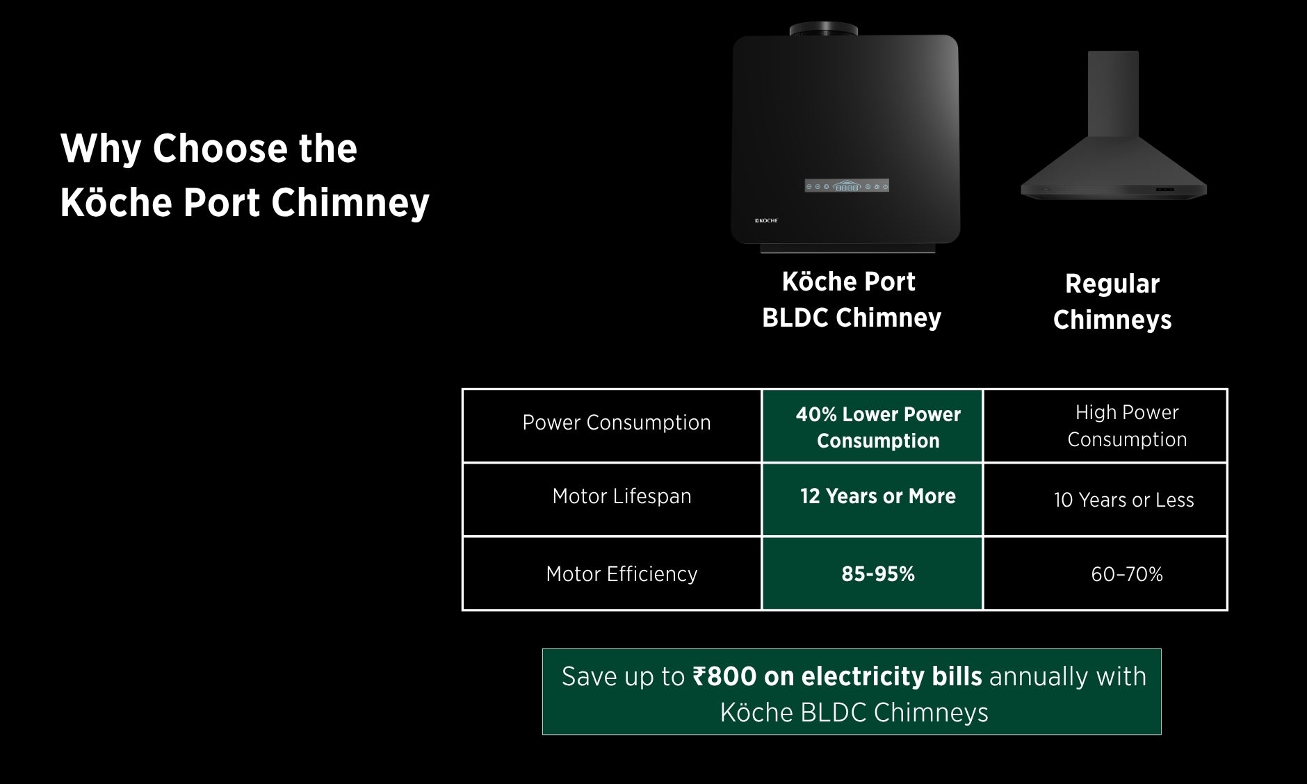 Köche Bravo BLDC Chimney comparison with regular chimney