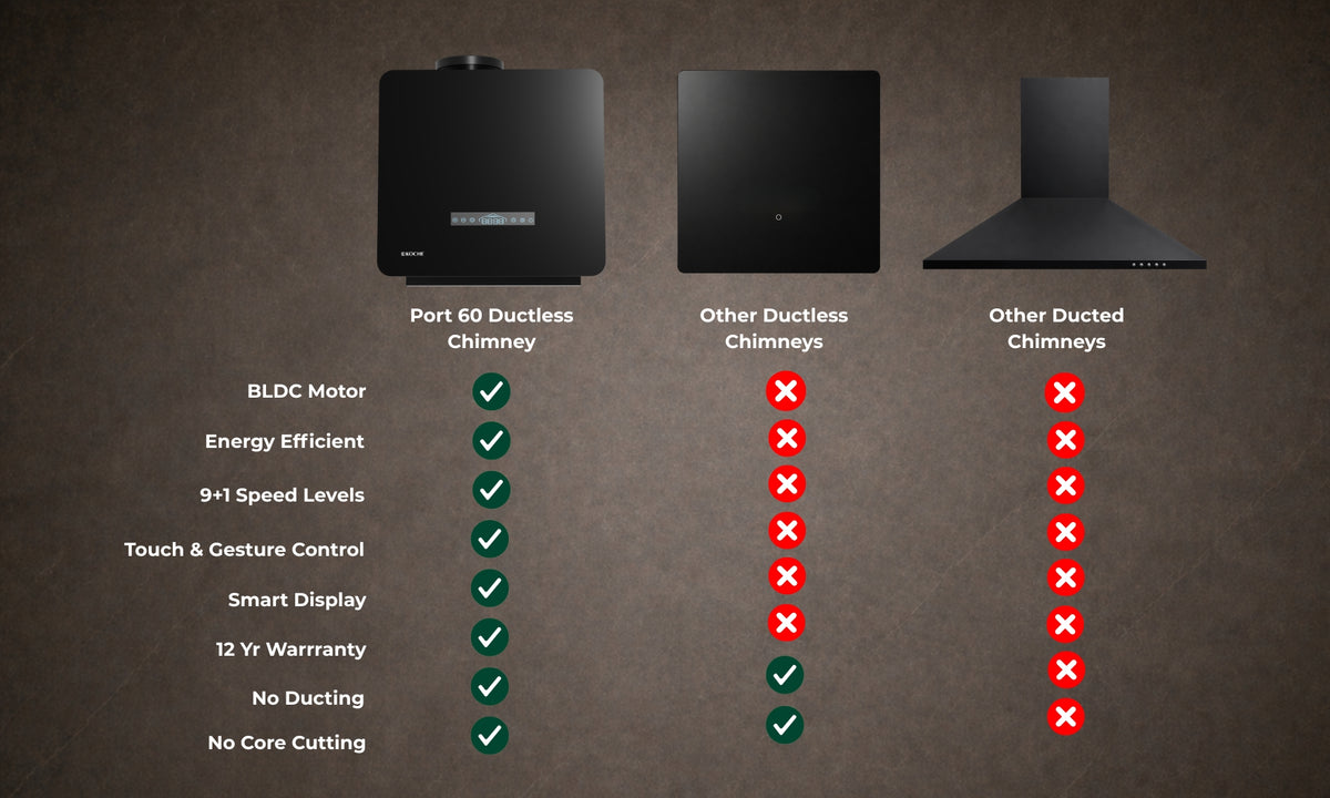 Port 60 ductless chimney comparison — BLDC motor, energy efficiency, no ducting