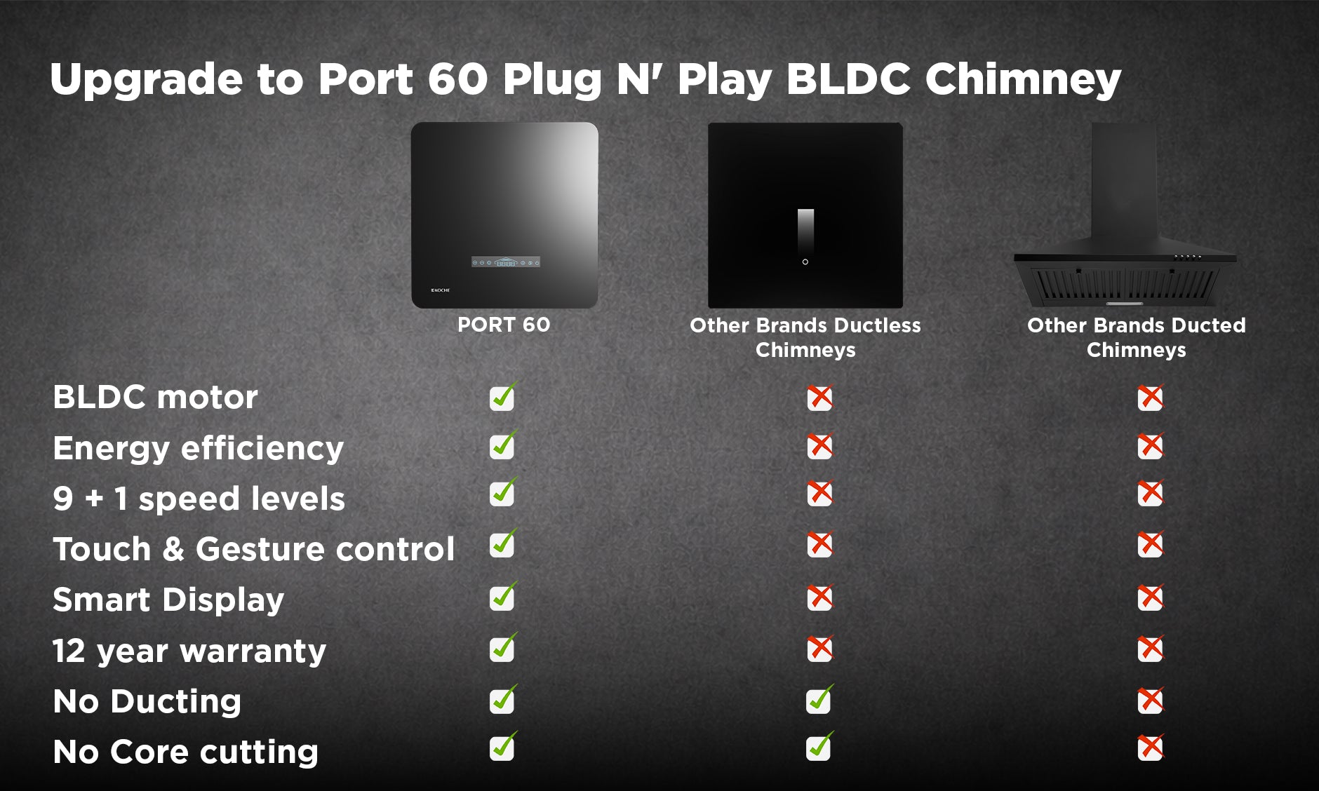 Köche Port 60 BLDC Chimney Comparison Table
